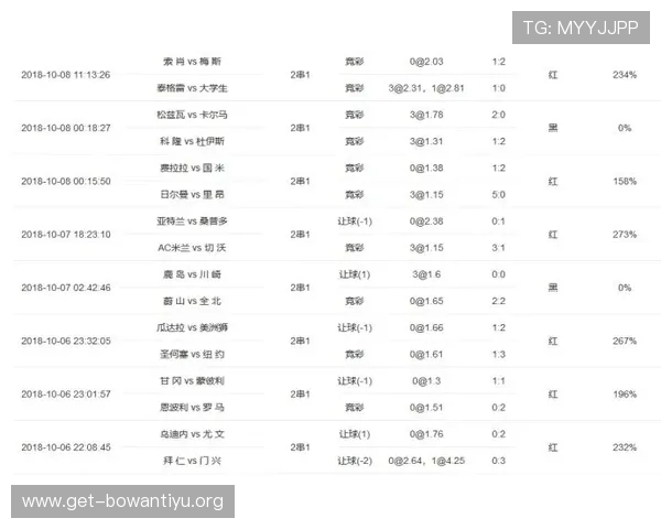 亚博足彩比分专家推荐，提供专业的比赛结果预测与投注建议