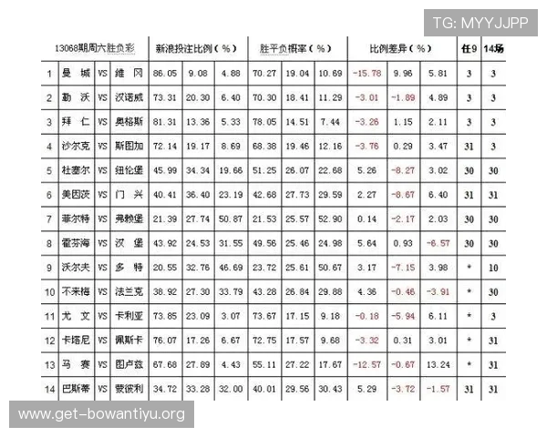 足球胜负彩直播赛事分析报告，深度解读比赛走势帮助你做出科学投注决策