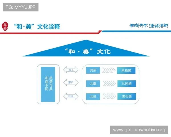 中欧体育集团的企业文化与管理理念，打造具有国际竞争力的体育产业领军企业的成功经验