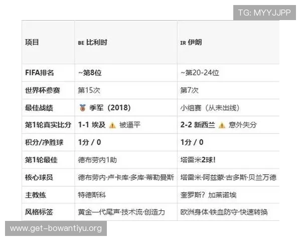世界杯比利时VS伊朗比赛中的关键战术调整与球队表现总结 世界杯比利时VS伊朗比赛中的关键战术调整与球队表现总结